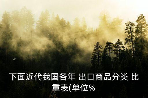 下面近代我國各年 出口商品分類 比重表(單位%