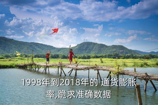 1998年到2018年的 通貨膨脹率,跪求準確數據