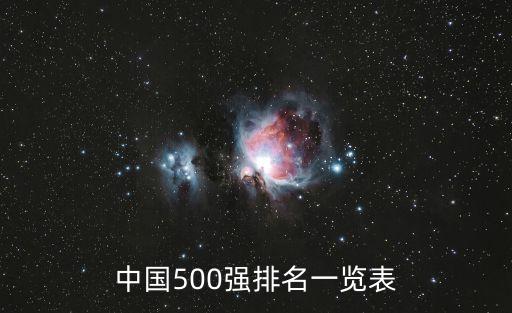 中國500強(qiáng)排名一覽表