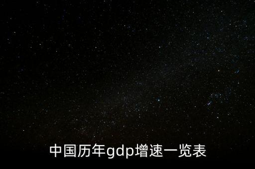 中國歷年gdp增速一覽表