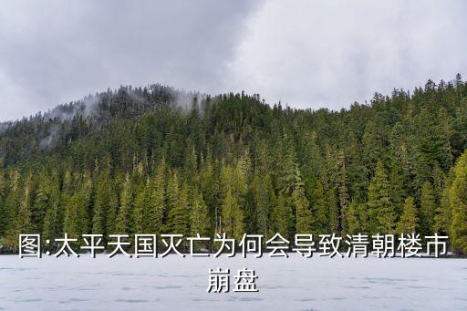 圖:太平天國(guó)滅亡為何會(huì)導(dǎo)致清朝樓市崩盤