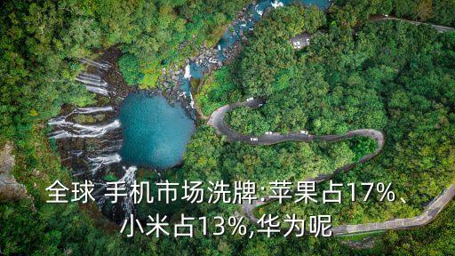 全球 手機(jī)市場(chǎng)洗牌:蘋果占17%、小米占13%,華為呢